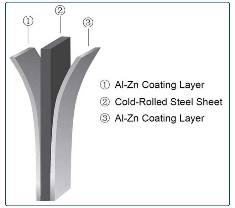 coating layer